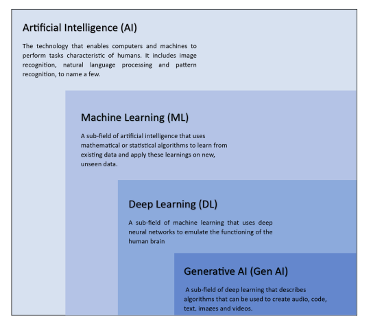 Mainframes Vs Ai From Legacy to Leaders: Mainframe Data meets Artificial Intelligence ...